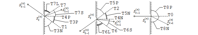 Geometry of T-alphabet symbols.